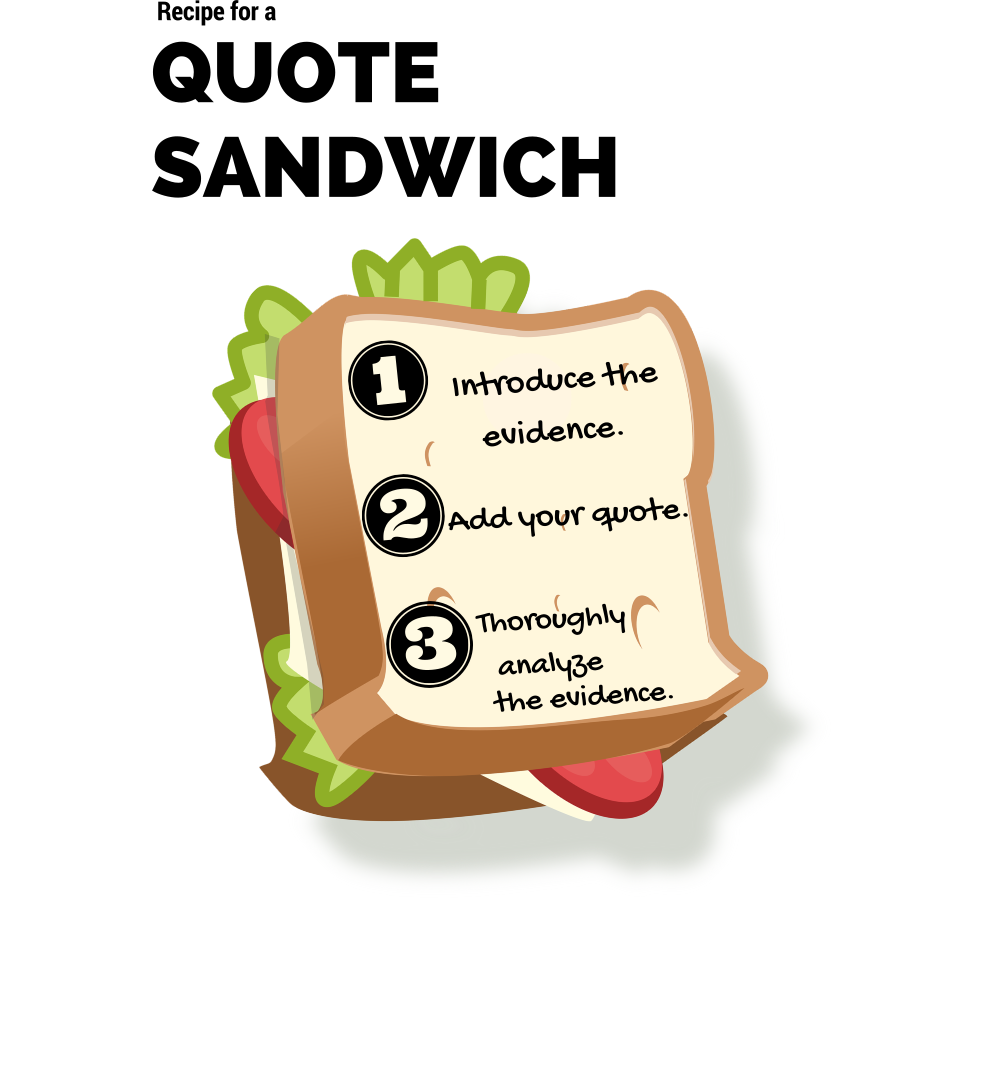 A simple cartoon image of a sandwich has the title "Recipe for a quote sandwich." On the bread is text that reads, "1. Introduce the evidence. 2. Add your quote. 3. Thoroughly analyse the evidence."